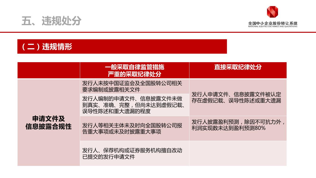 新三板股票公开发行相关规则解读