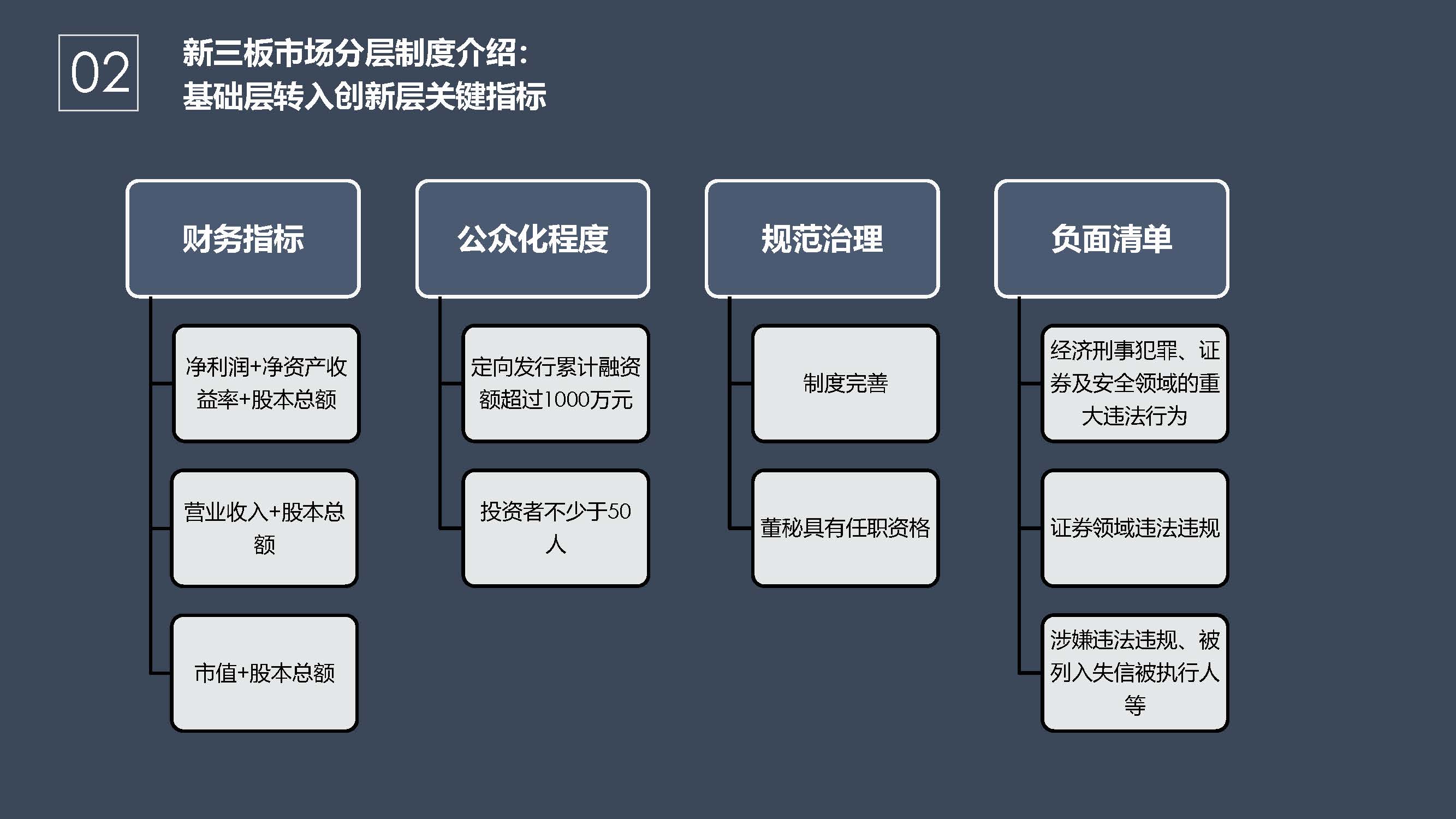 新三板改革